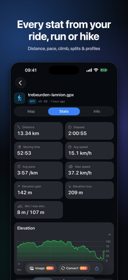 Track statistics with elevation chart